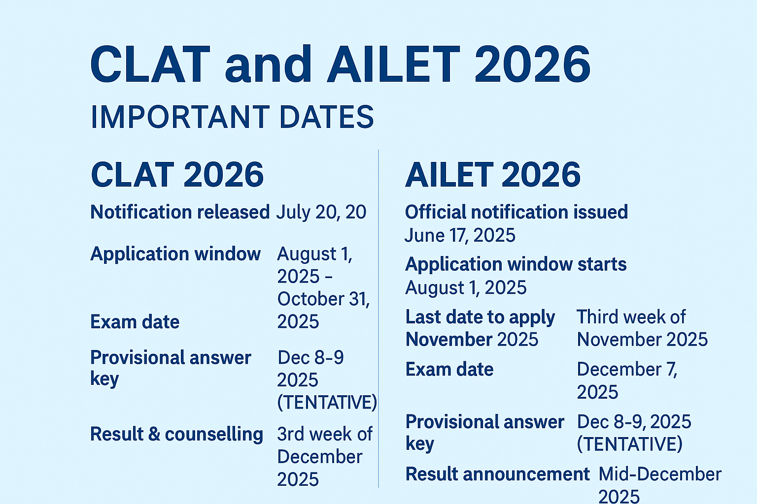 CLAT & AILET 2026 Exam Calendar: Registration, Admit Cards & Results